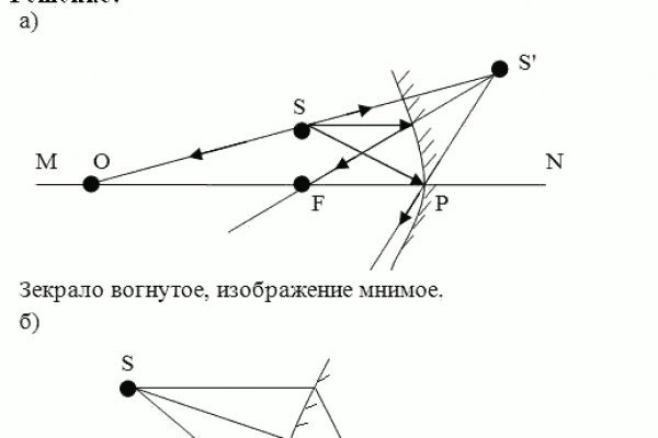 Kraken что это за сайт