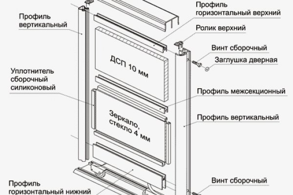 Кракен правильная